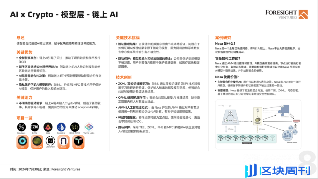 Foresight Ventures：AI x Crypto 报告