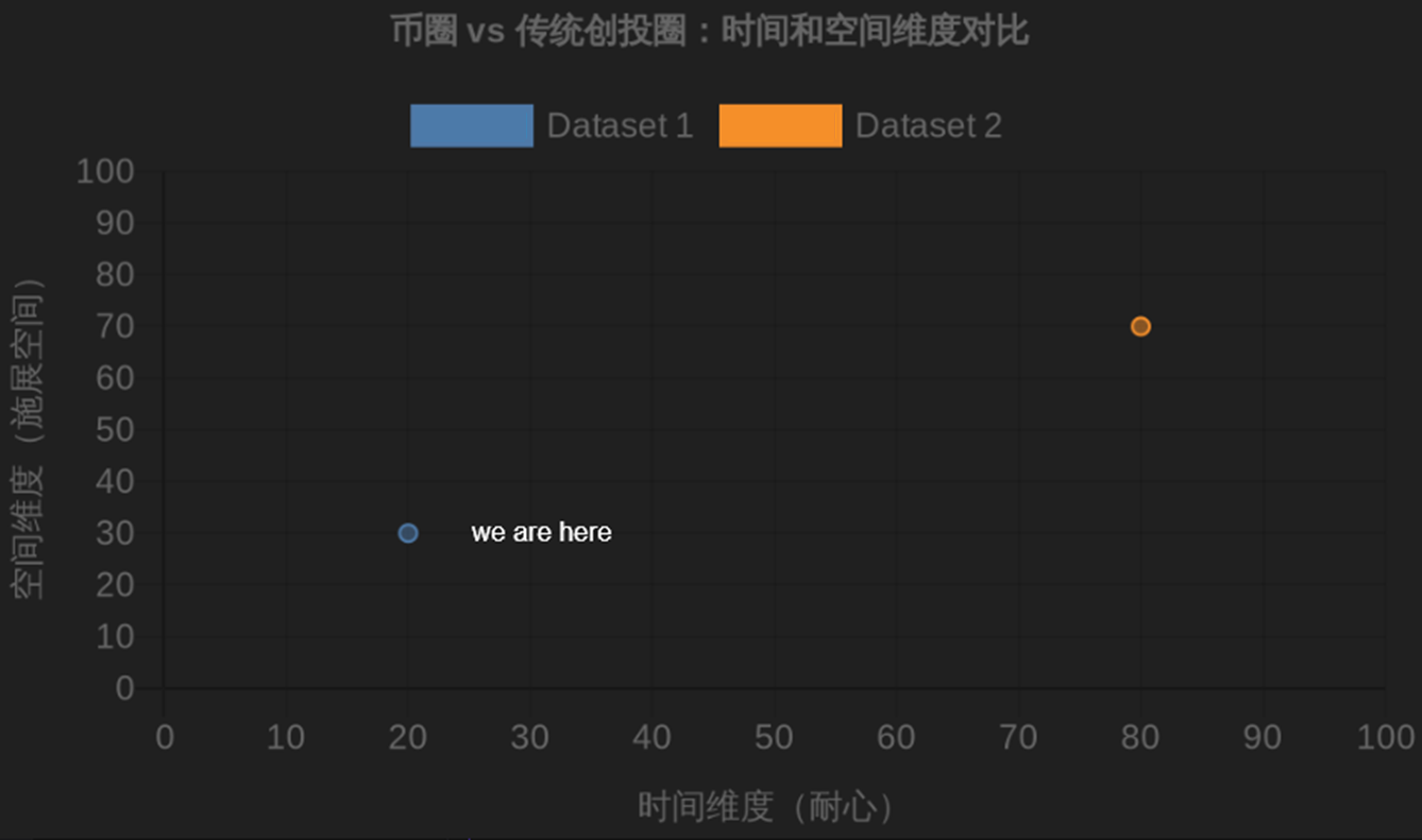 币圈难有黑神话，正如功利者难有使命感