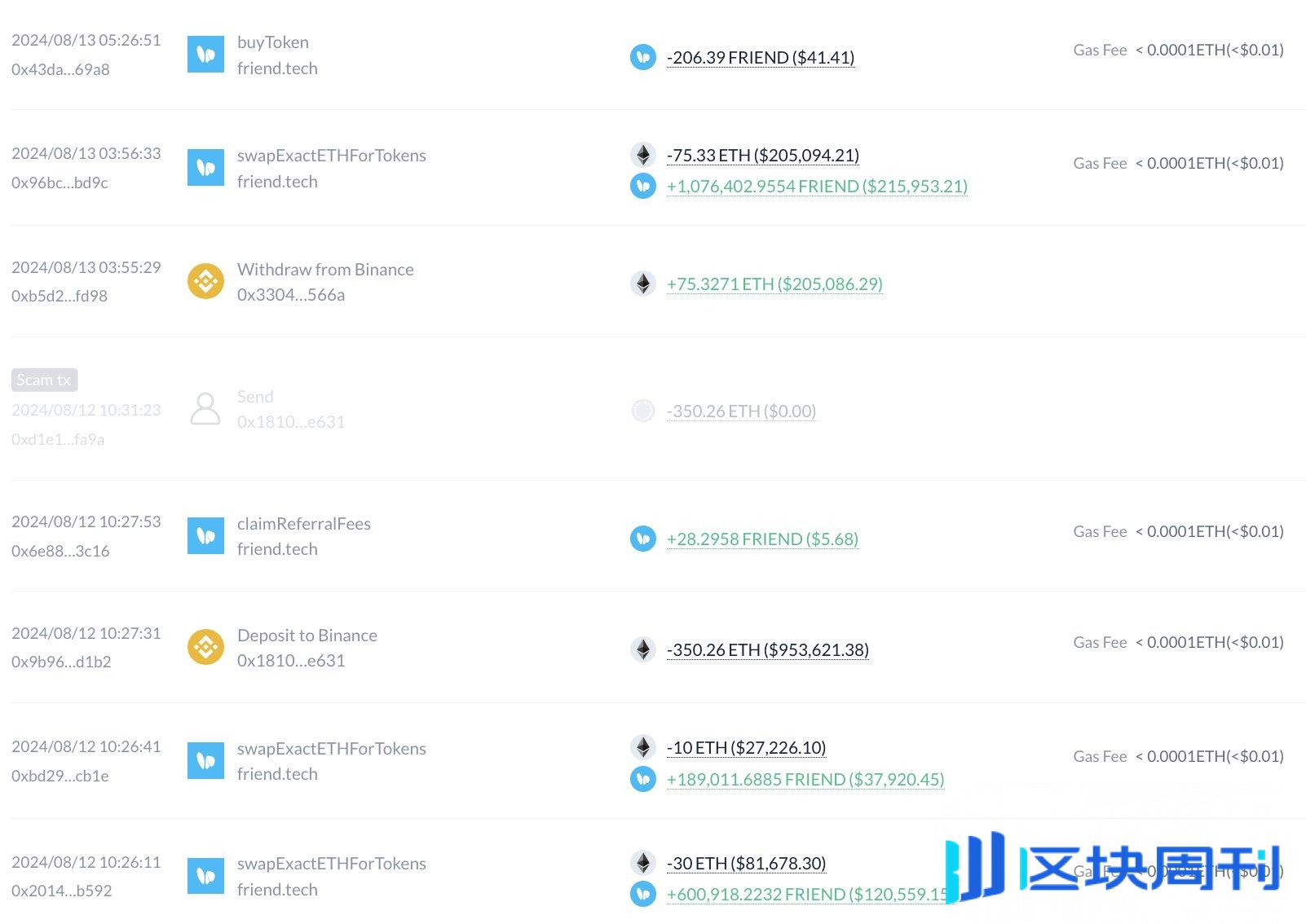 巨鲸动向追踪：Ceffu 已向Binance 存入3568 枚BTC，价值2.116 亿美元-区块周刊BlockWeeks