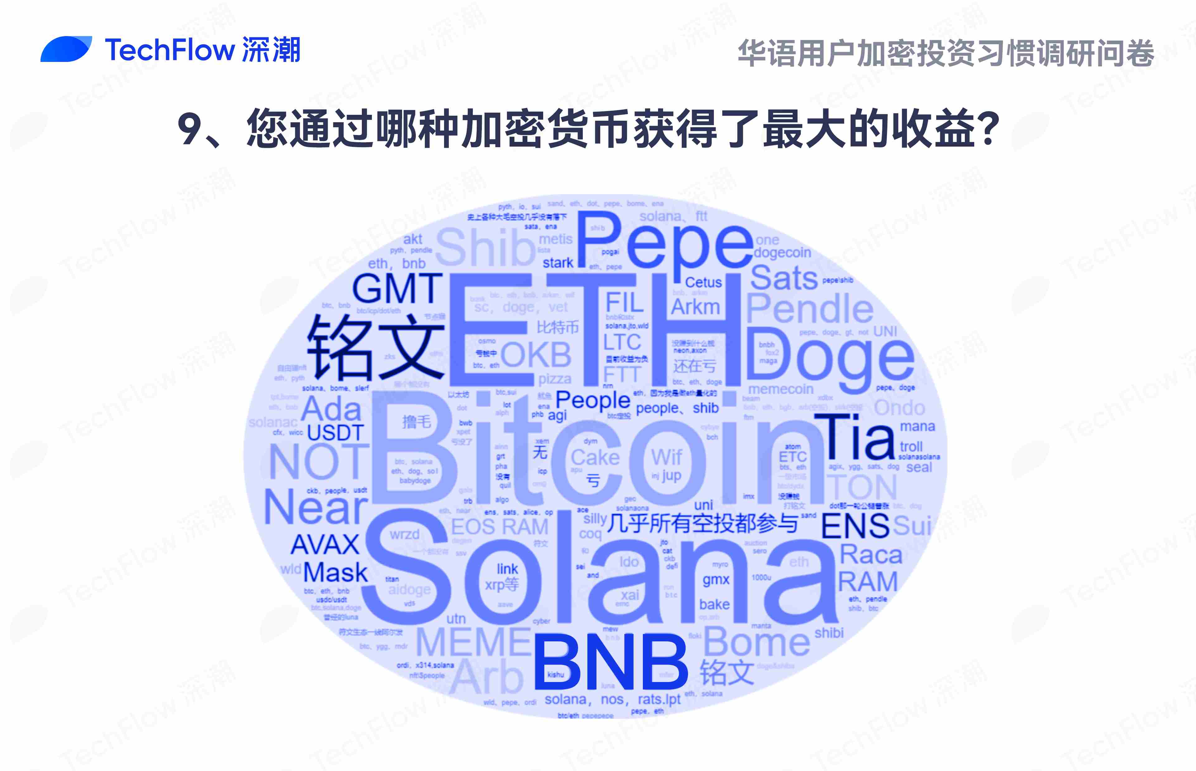 华语加密市场大调查：从交易习惯、MBTI 到热门赛道，还原真实的华语加密社区