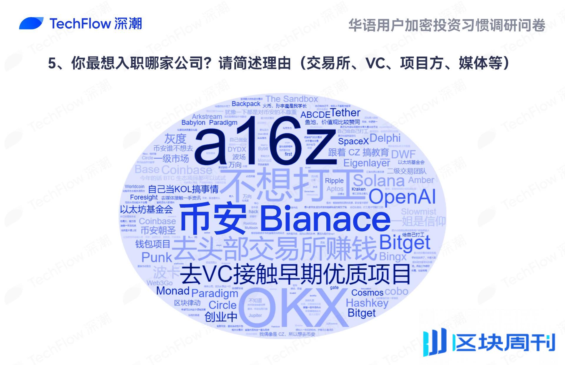 华语加密市场大调查：从交易习惯、MBTI 到热门赛道，还原真实的华语加密社区