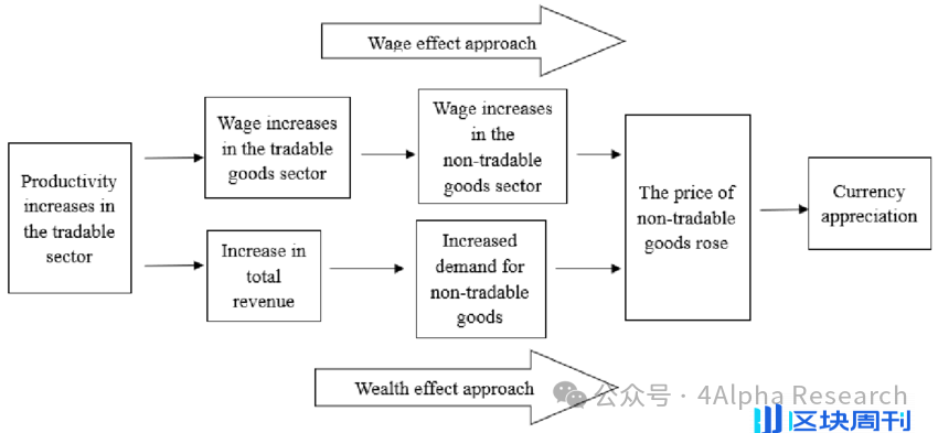 美元、黄金、比特币同步下跌奇景的迷思：是否因为日元加息和套息交易逆转？