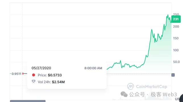 解读 Cellula：致敬 POW 挖矿的游戏化资产发行协议