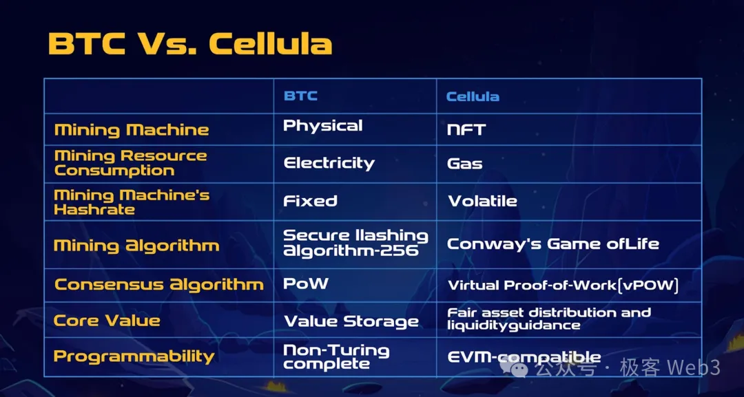 解读 Cellula：致敬 POW 挖矿的游戏化资产发行协议