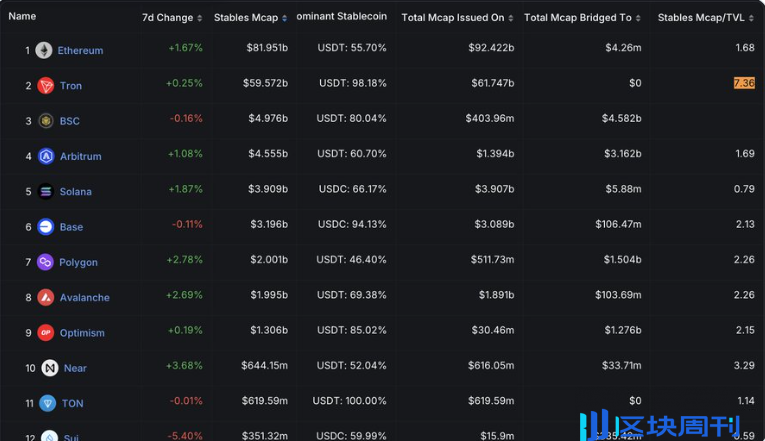 $TRX