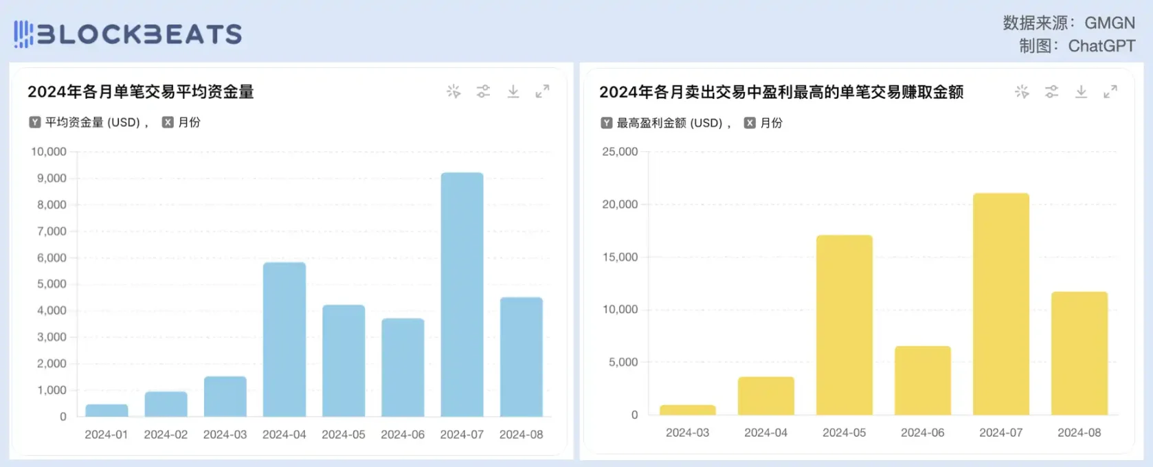 从顶流 Meme KOL 到亏麻无语， Ansem 为什么不灵了？