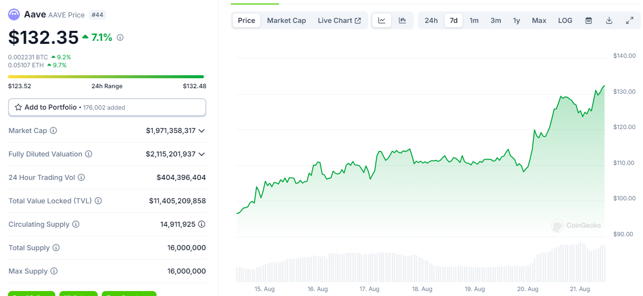 DeFi 江河日下？龙头项目价值回归