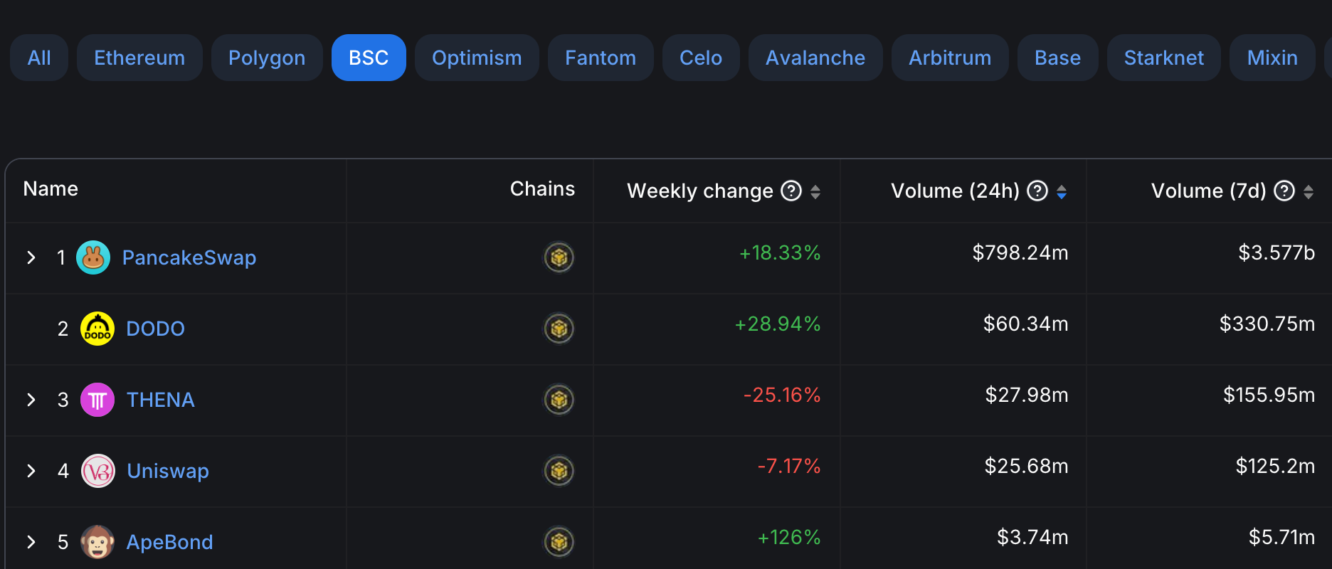 CZ 出狱概念，盘点 BNB Chain 值得关注的代币