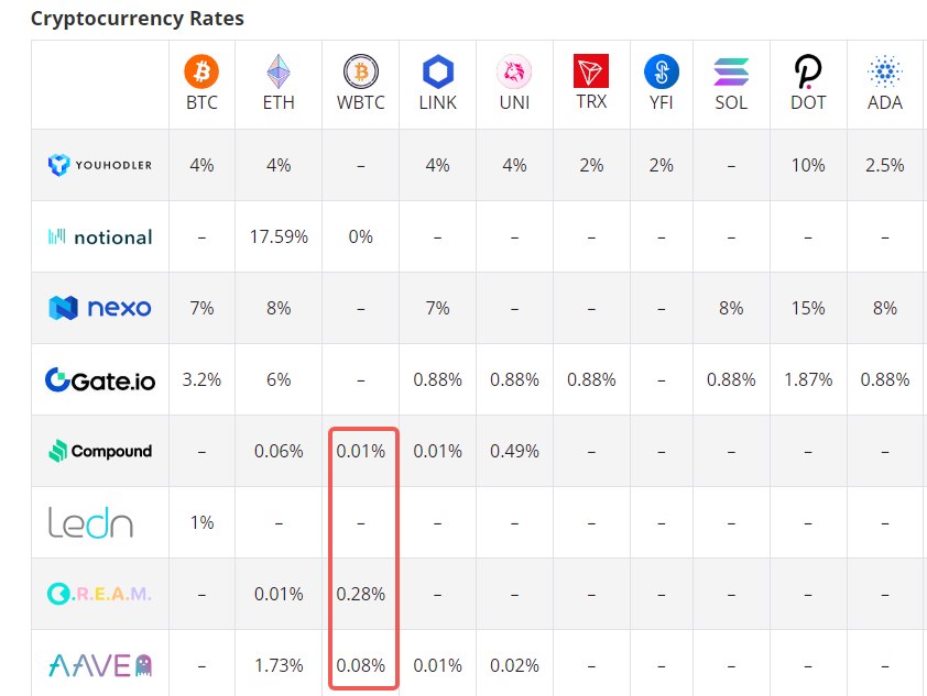 解读 FBTC：全链 BTC 合成资产先行者，将资本效率覆盖到更广加密世界