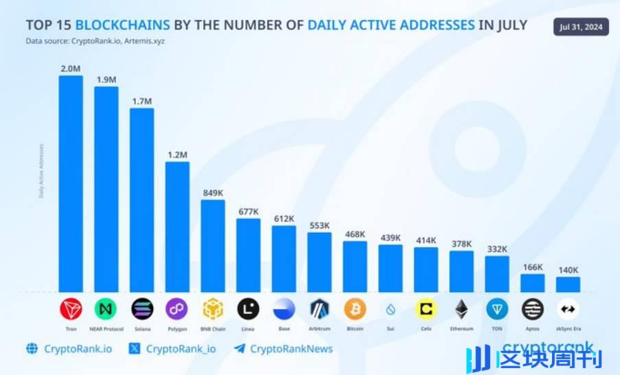 突破增长的力量：SunPump对火币HTX平台及$HTX币价的多维影响