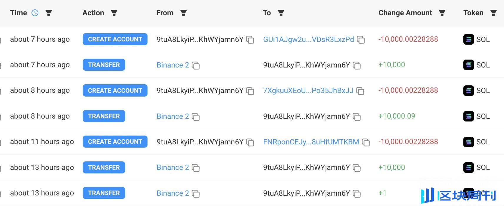 Binance