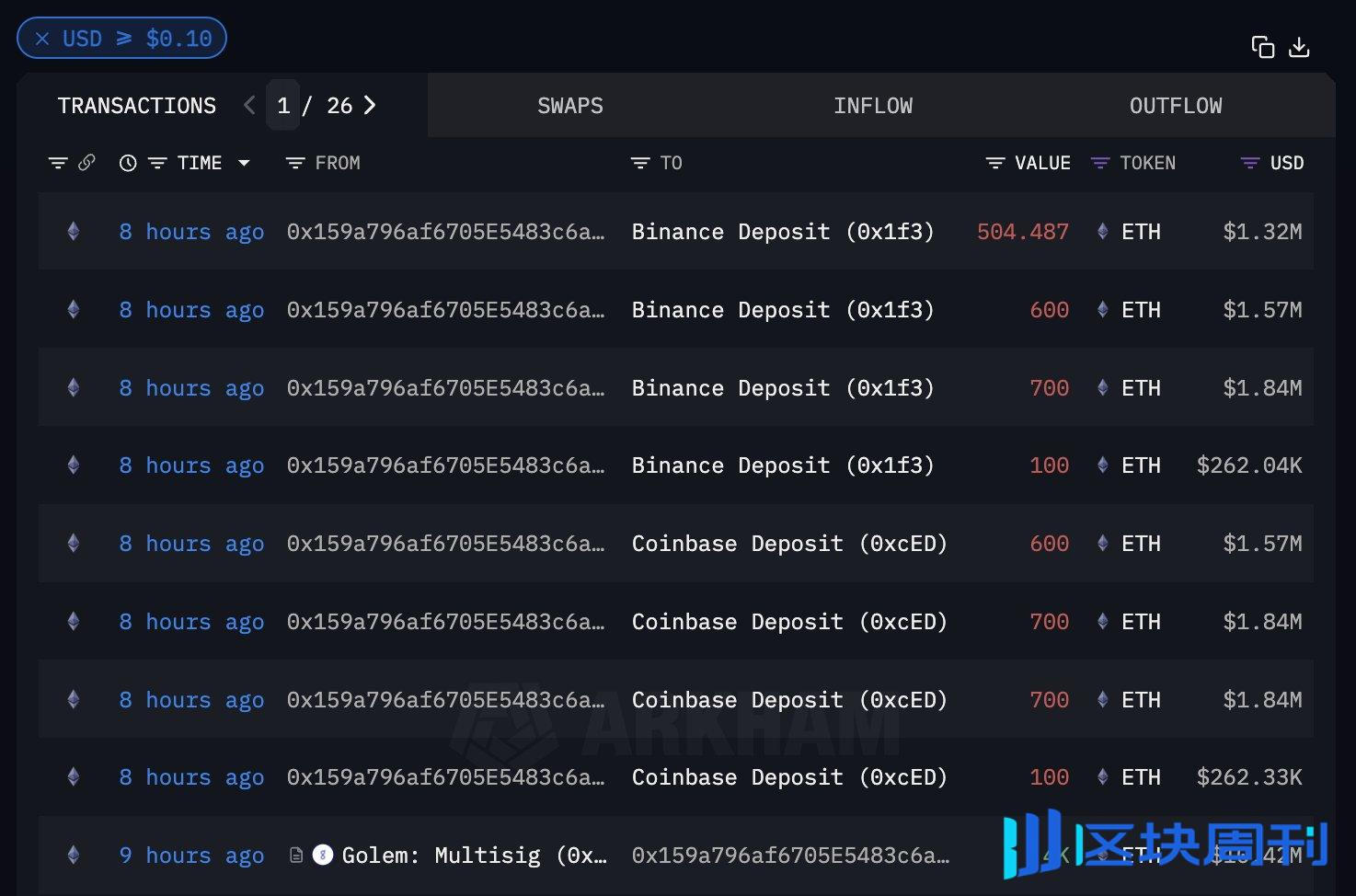 Binance