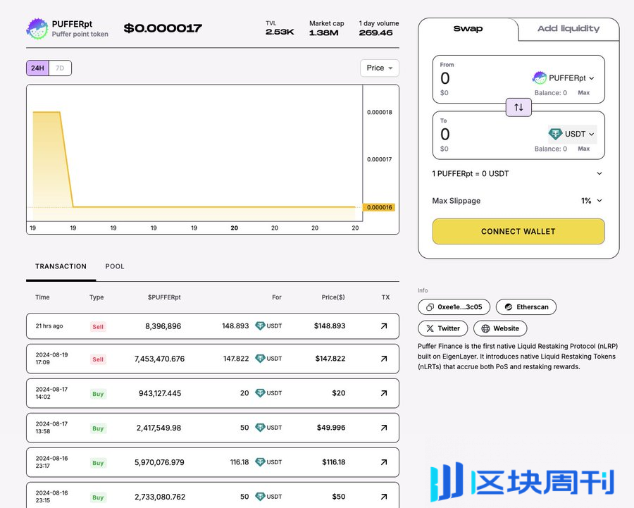 或许加密货币最有价值的应用场景就是开辟新的投机市场