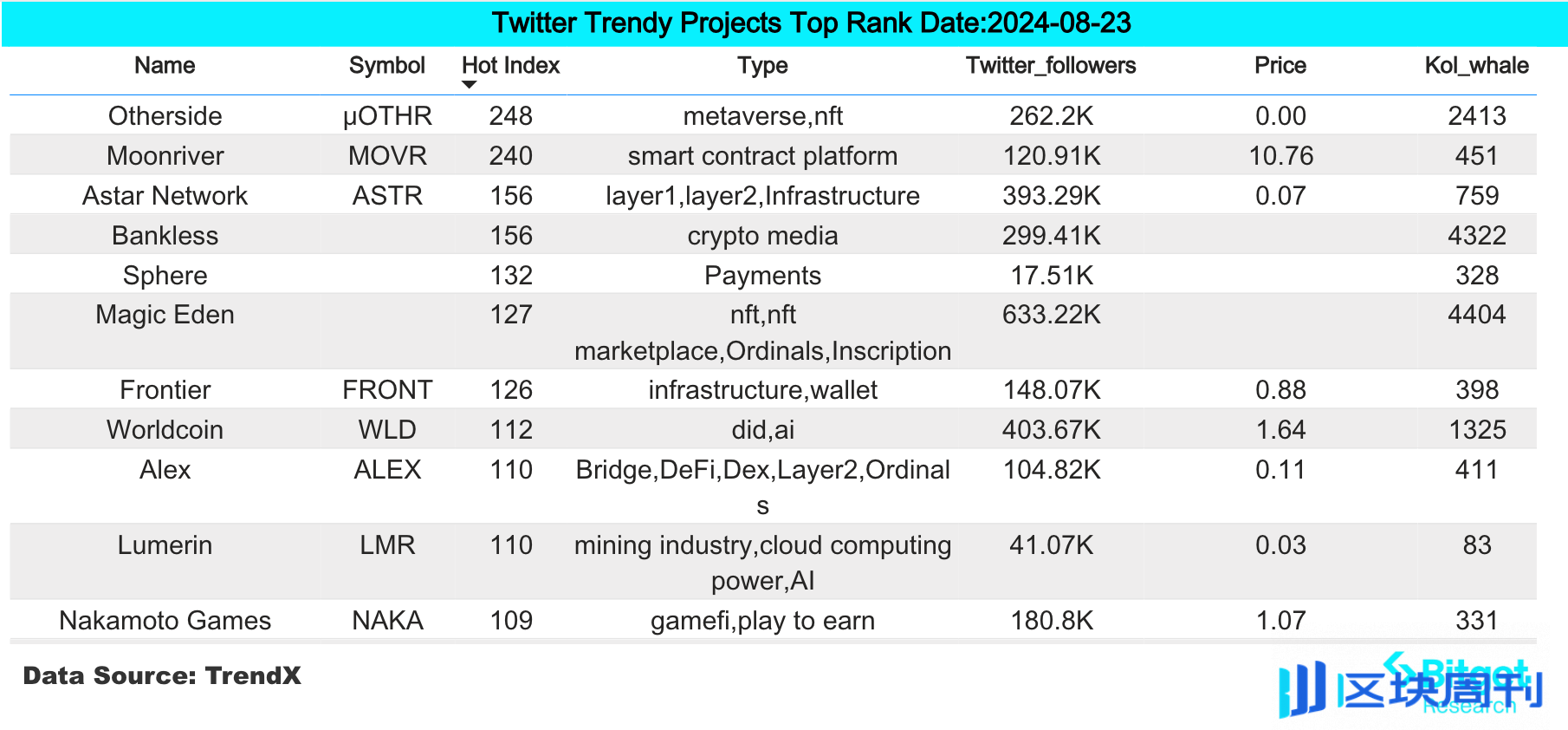 Bitget 研究院：比特币在 60000 美元窄幅震荡，Solana meme 大幅回暖存在抄底机会