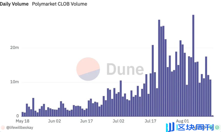 $DRIFT