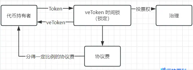 用户