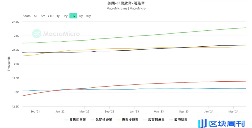 一文盘点美联储降息初期最需关注的6 大风险