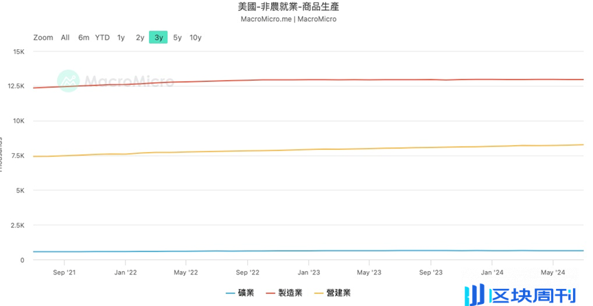 一文盘点美联储降息初期最需关注的6 大风险