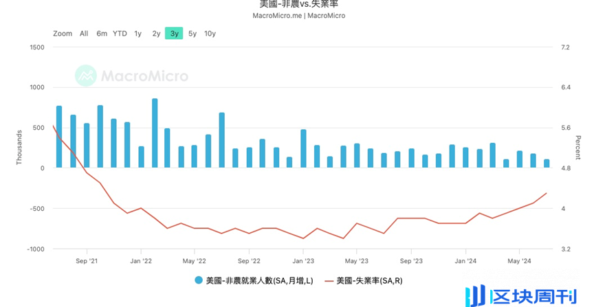 一文盘点美联储降息初期最需关注的6 大风险