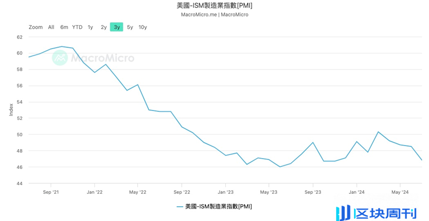 一文盘点美联储降息初期最需关注的6 大风险