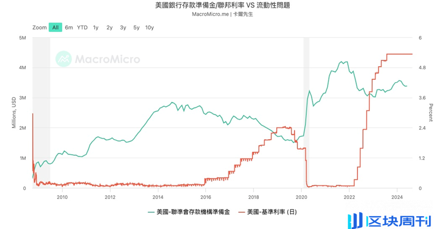 一文盘点美联储降息初期最需关注的6 大风险