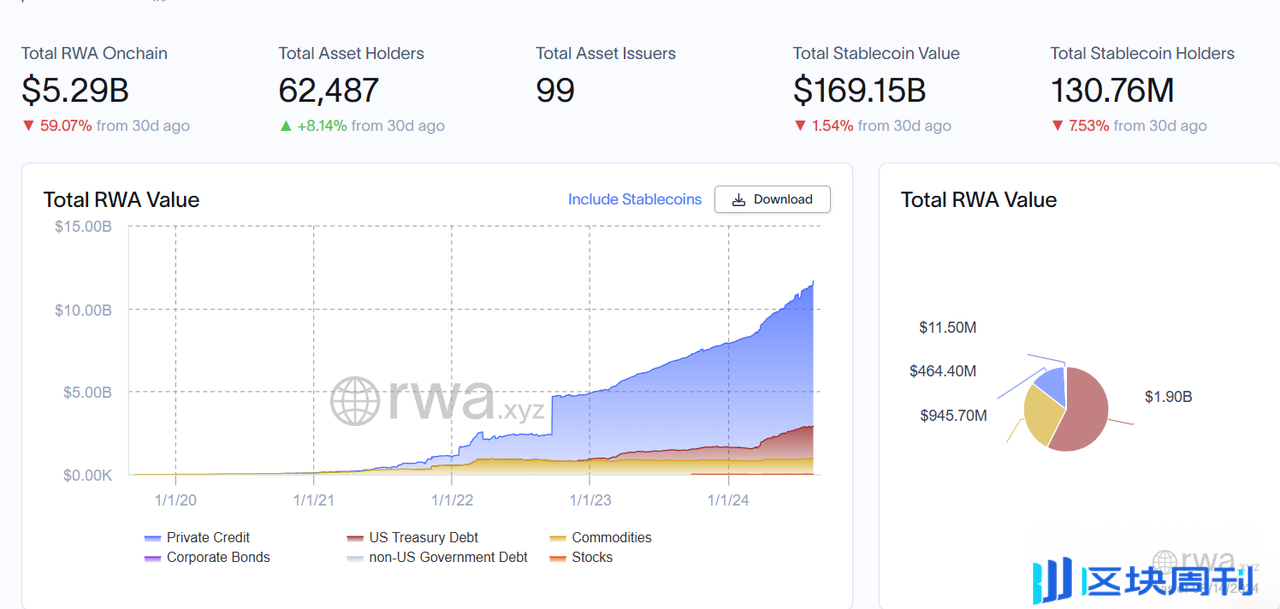 RWA：真实资产的崛起