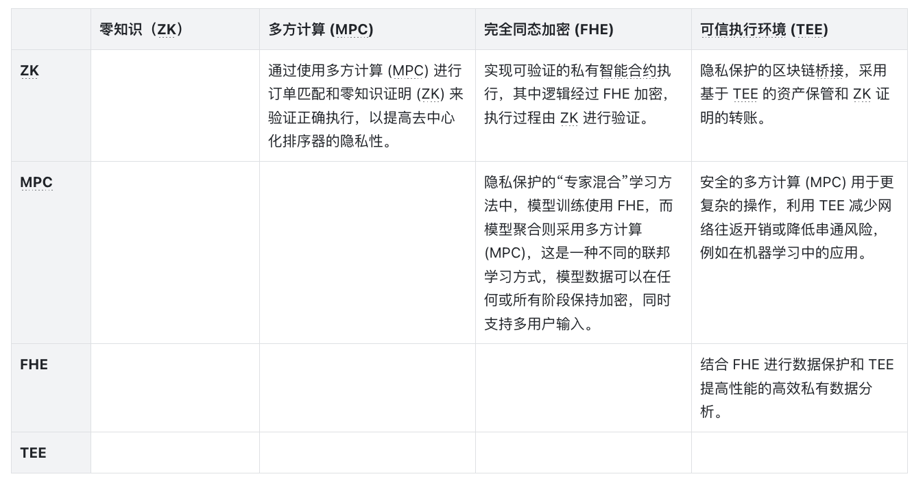 Hack VC：热门区块链隐私技术一览