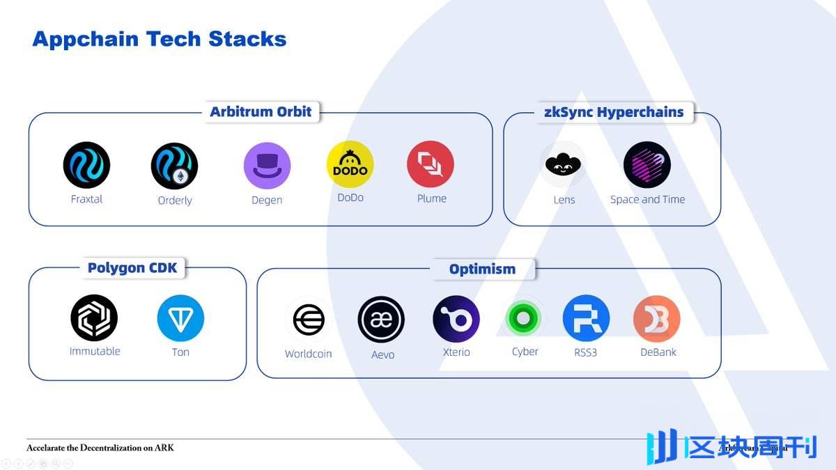 ArkStream Capital：应用链已成趋势，全面了解设计方式和值得关注的项目