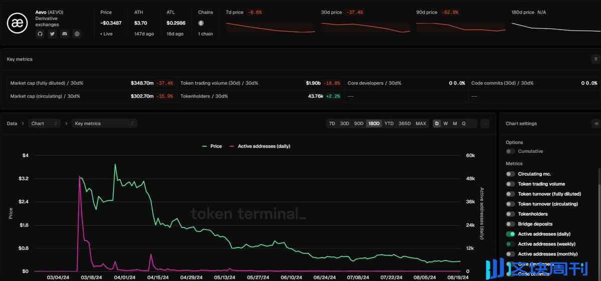 ArkStream Capital：应用链已成趋势，全面了解设计方式和值得关注的项目