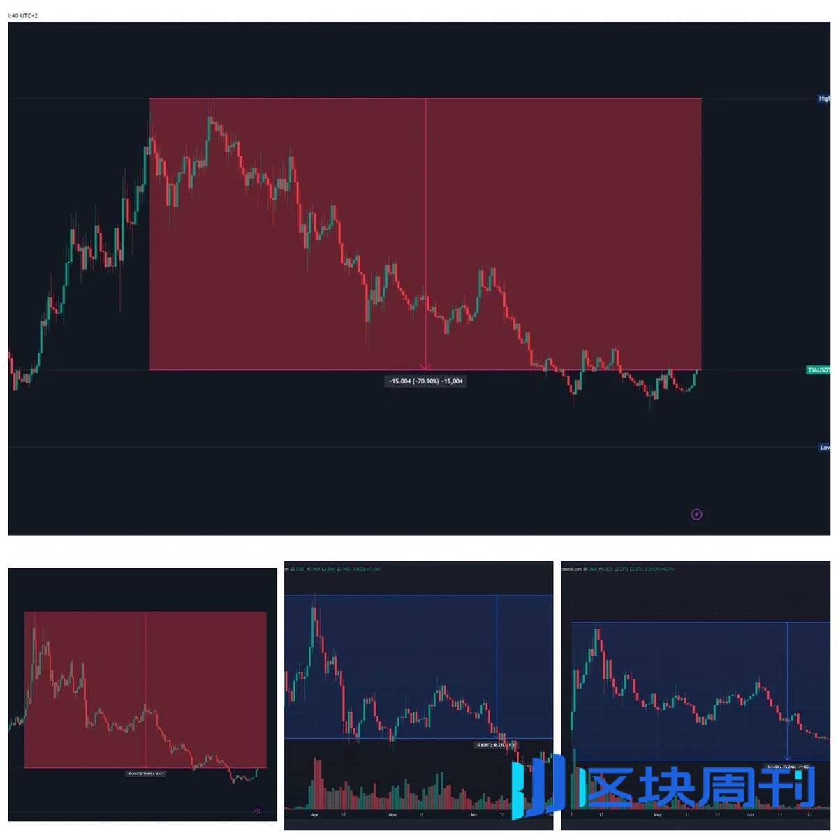 拥抱“无聊”的成功之路，持续盈利比偶尔幸运更有利可图