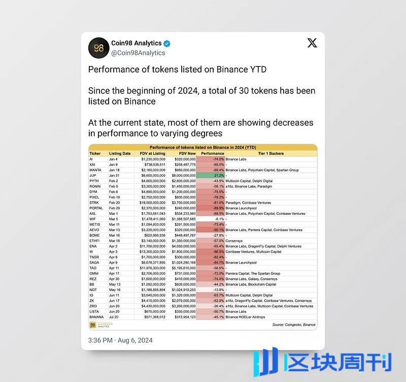 以太坊 VC 的“EBOLA”困境：当投资逻辑被代币包袱感染