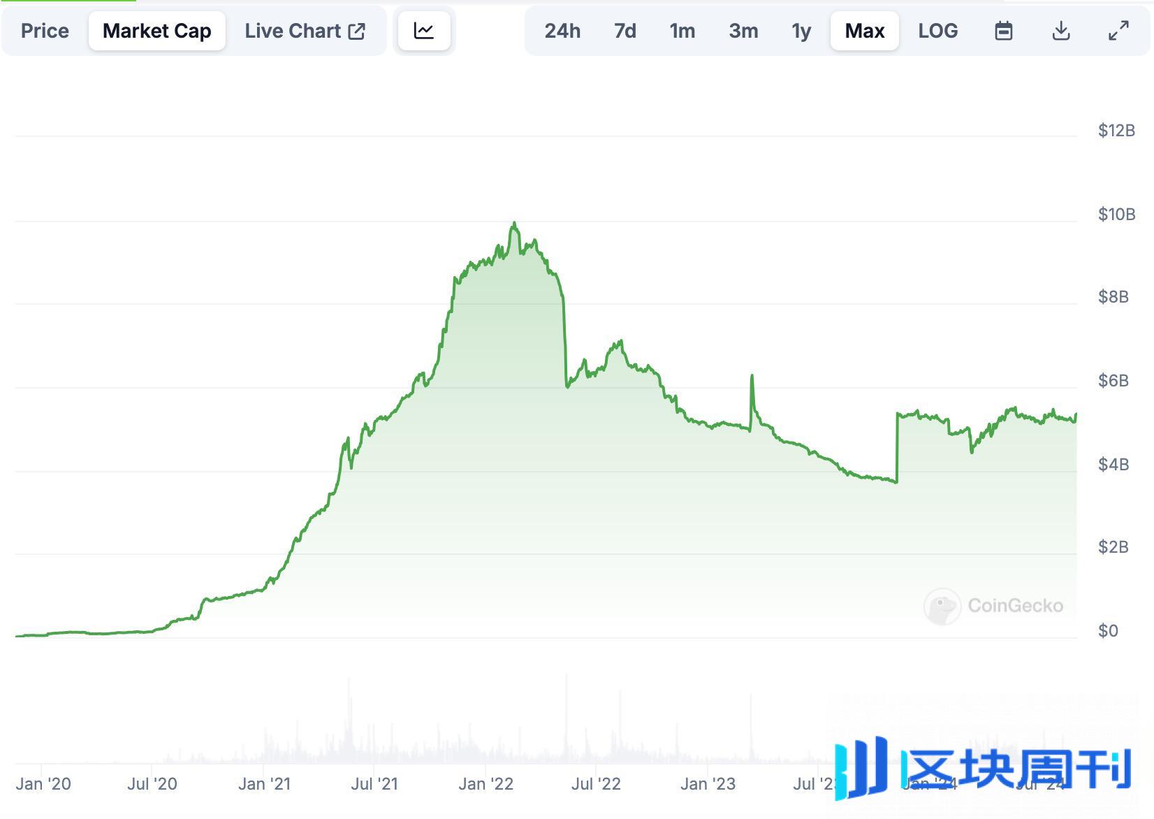 品牌焕新却意外「招黑」，MakerDAO 将推 USDS 和 SKY，冻结功能暗藏扩张野心