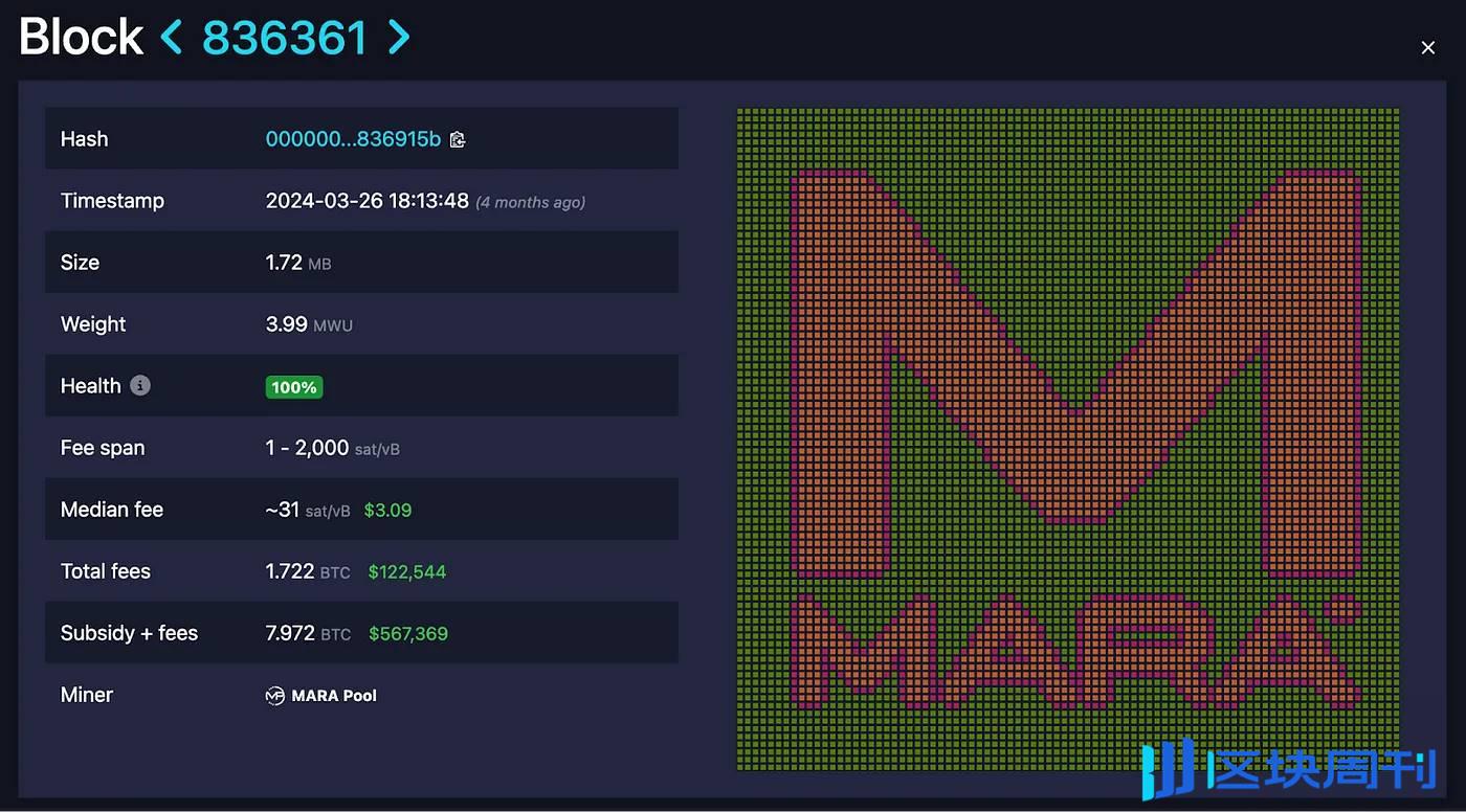 解码比特币 MEV：以太坊黑暗森林外的另一个世界