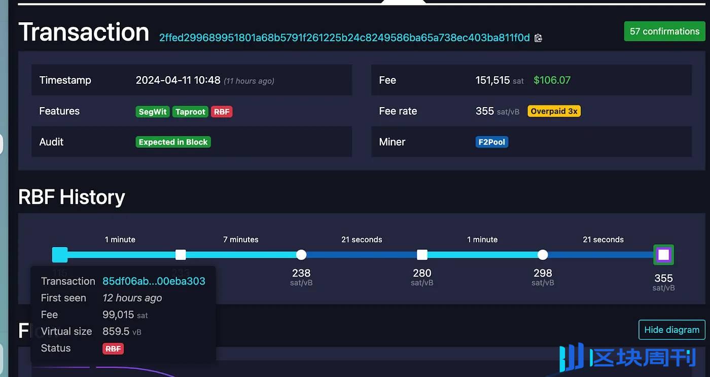 解码比特币 MEV：以太坊黑暗森林外的另一个世界