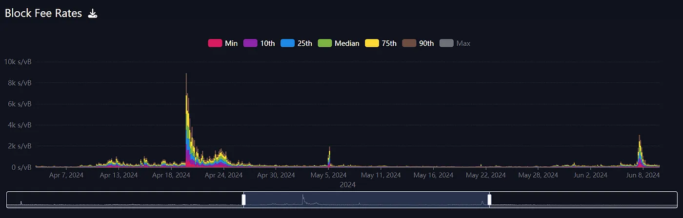 解码比特币 MEV：以太坊黑暗森林外的另一个世界