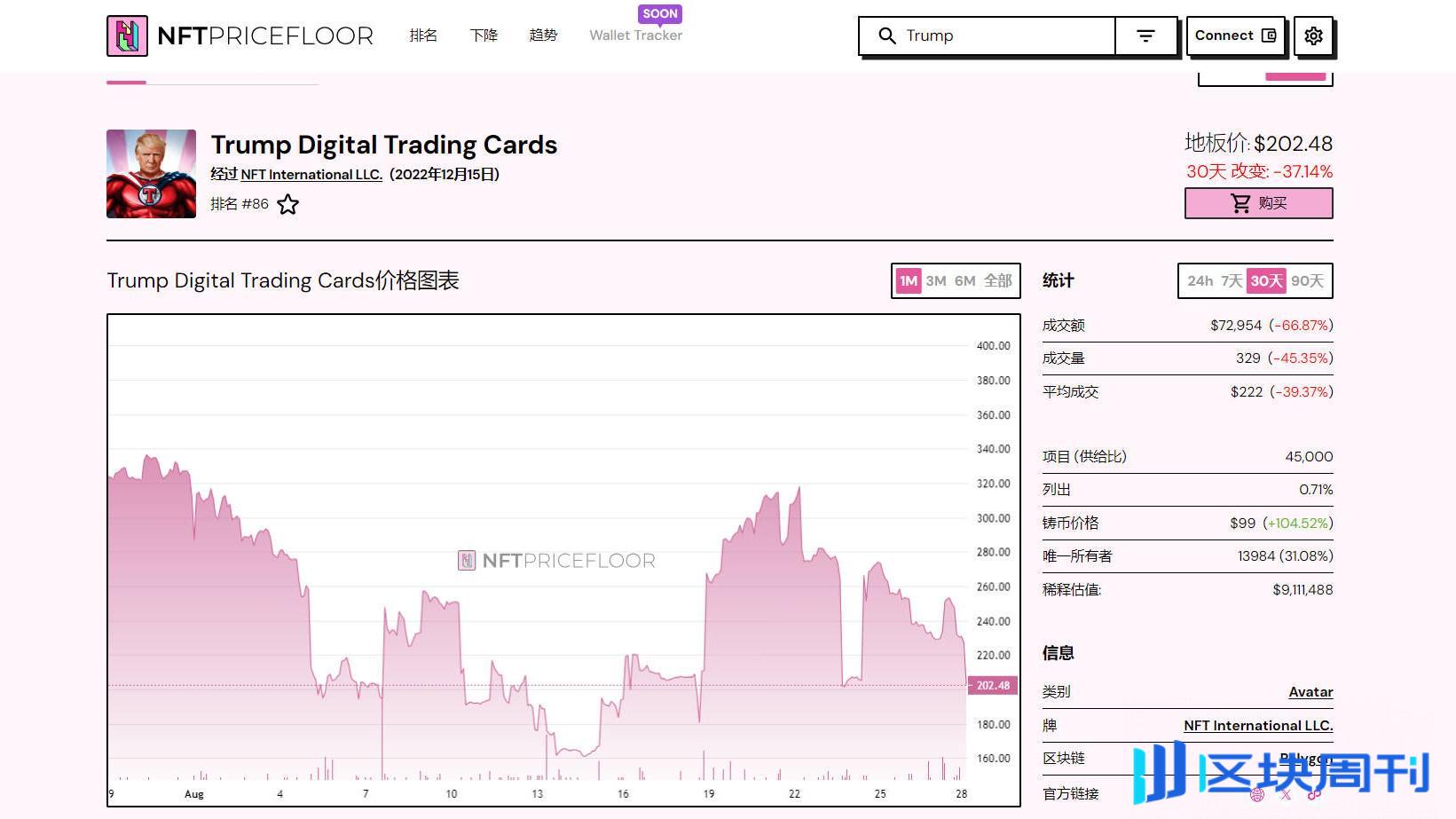 特朗普「带货」第四系列 NFT：手持比特币，24750 美元可享大礼包