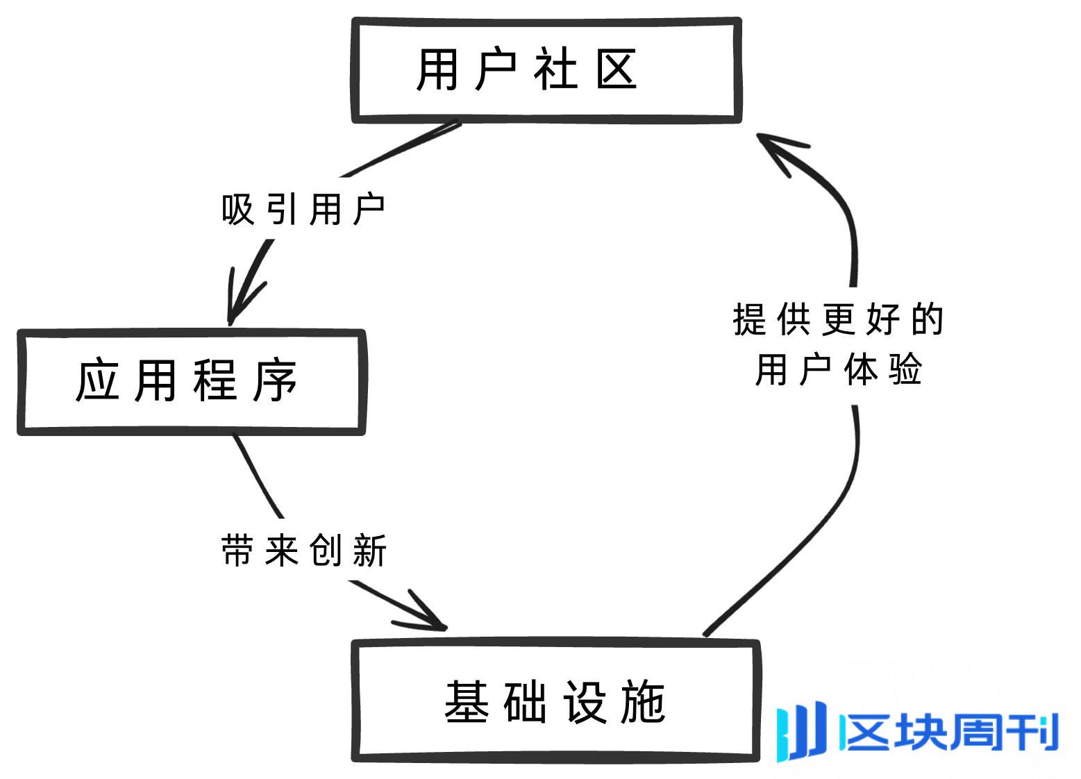 Paradigm：社区即根基，五大法则打造有温度的加密社区