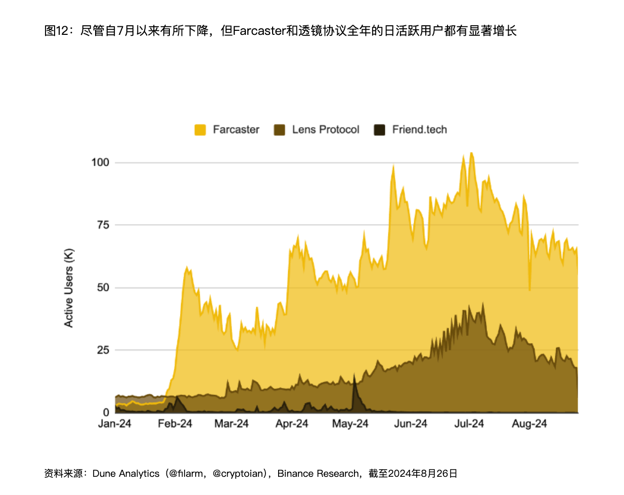 解读 Binance 报告：Web3 离家喻户晓还有多远？