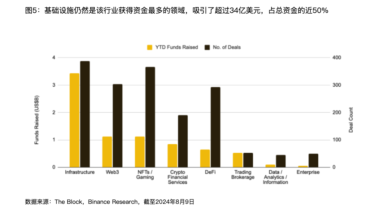 解读 Binance 报告：Web3 离家喻户晓还有多远？