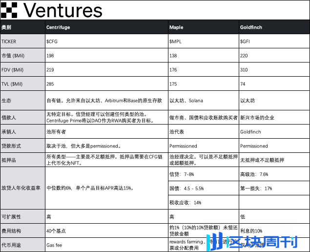 OKX Ventures：一文详解RWA赛道六大核心资产市场