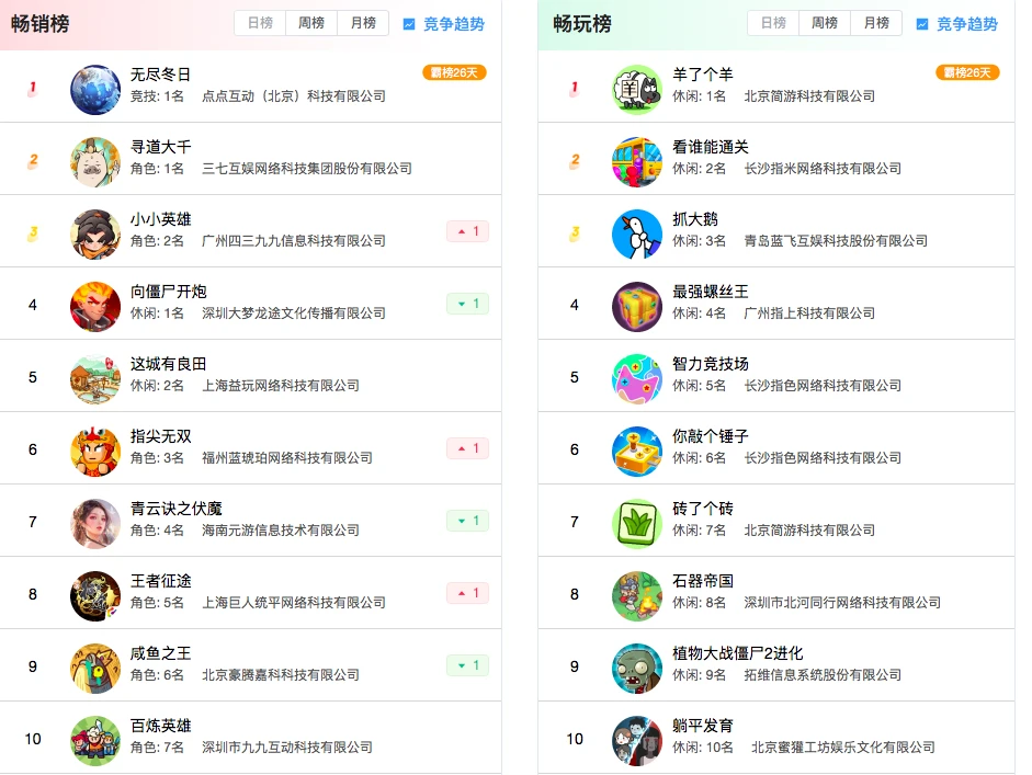 20 款最火微信小游戏中，哪些最适合搬到 Telegram 小程序