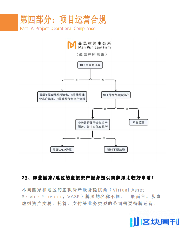 曼昆律所《Web3.0区块链项目出海出海法律白皮书》