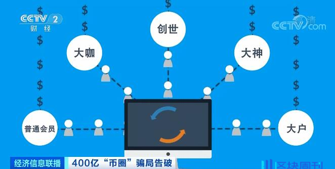 Plus Token崩盘内幕：百亿骗局如何在全球蔓延？