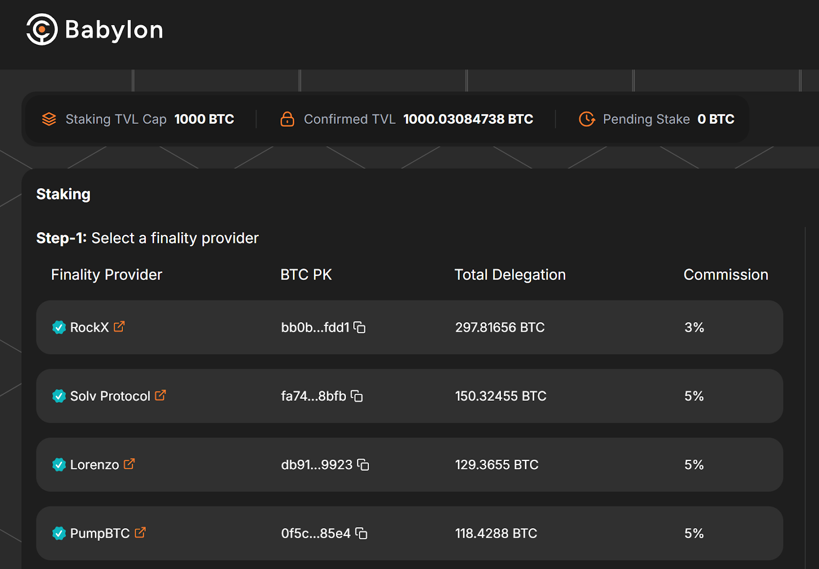 Babylon War 酣战，Bedrock 拔得头筹：uniBTC 引领 BTC LRT 爆发？