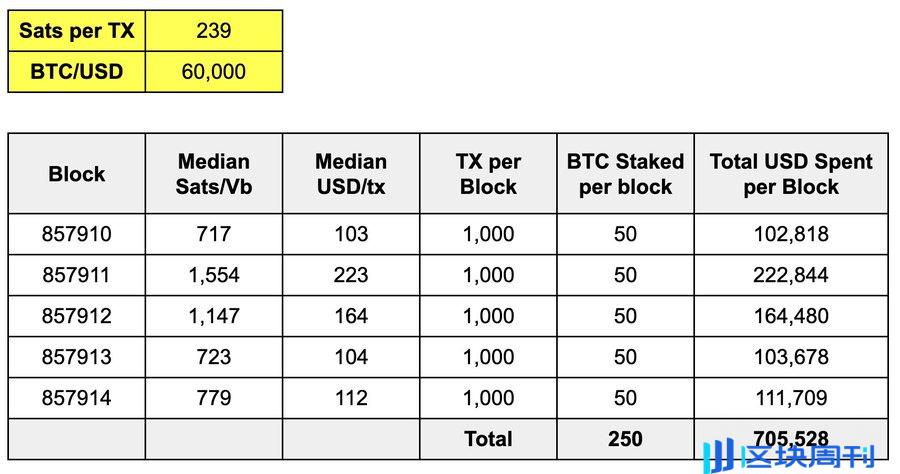 Solv Protocol