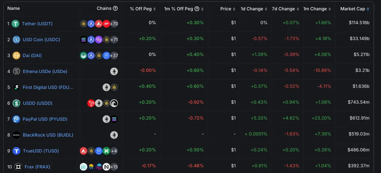 Tether 十周年：日赚近 3000 万美元，仍难逃「出局」风险？