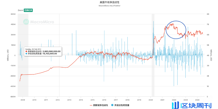 增益 or 收割？Telegram 流量大势下 Web3 的抉择