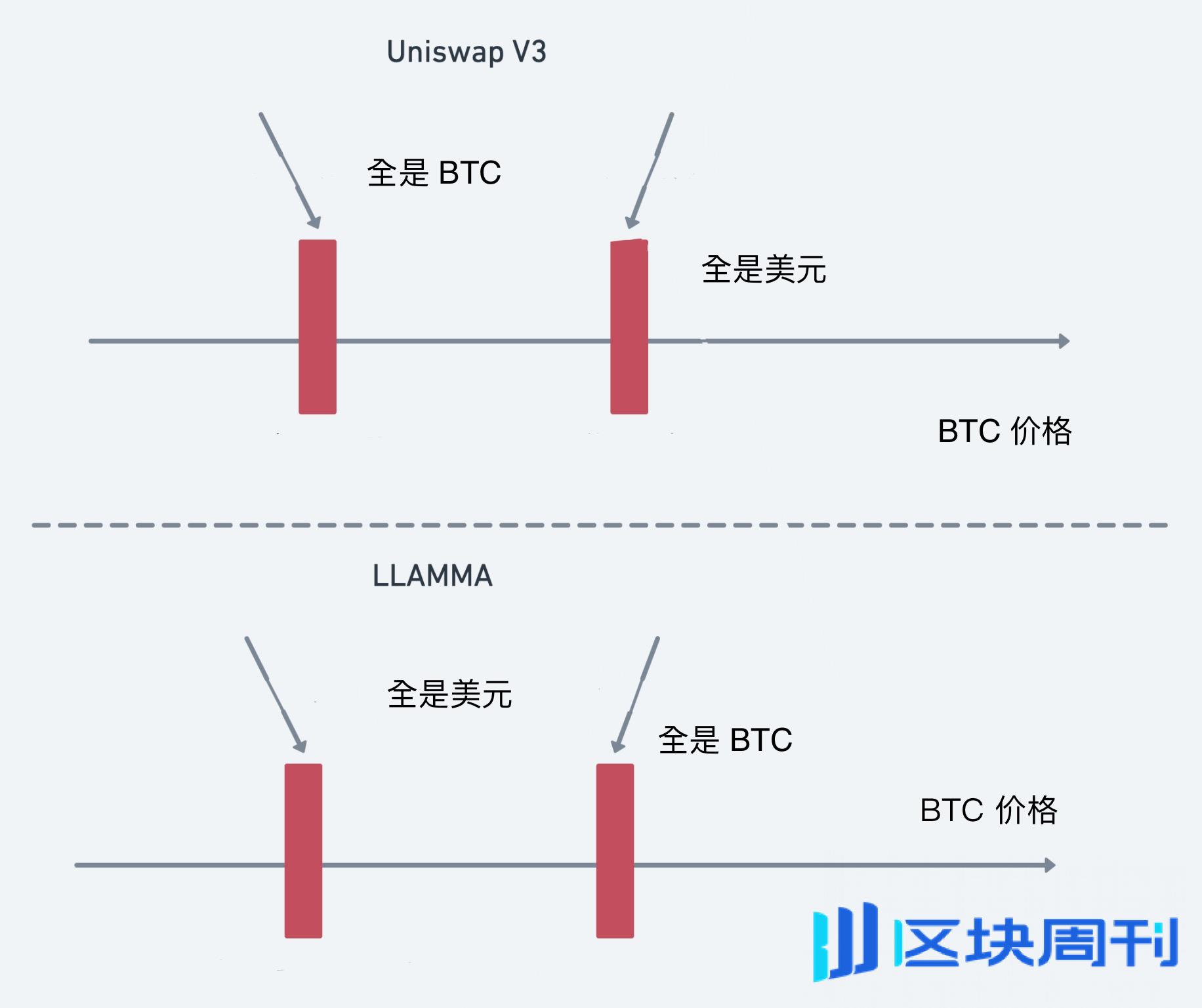 如何拥有花不完的钱？