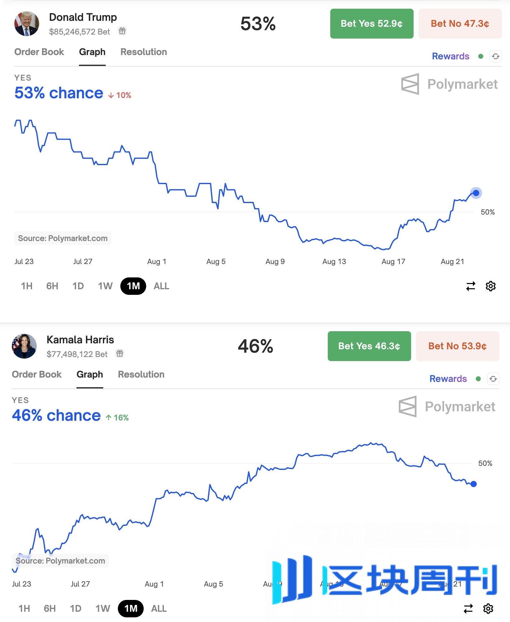 Binance