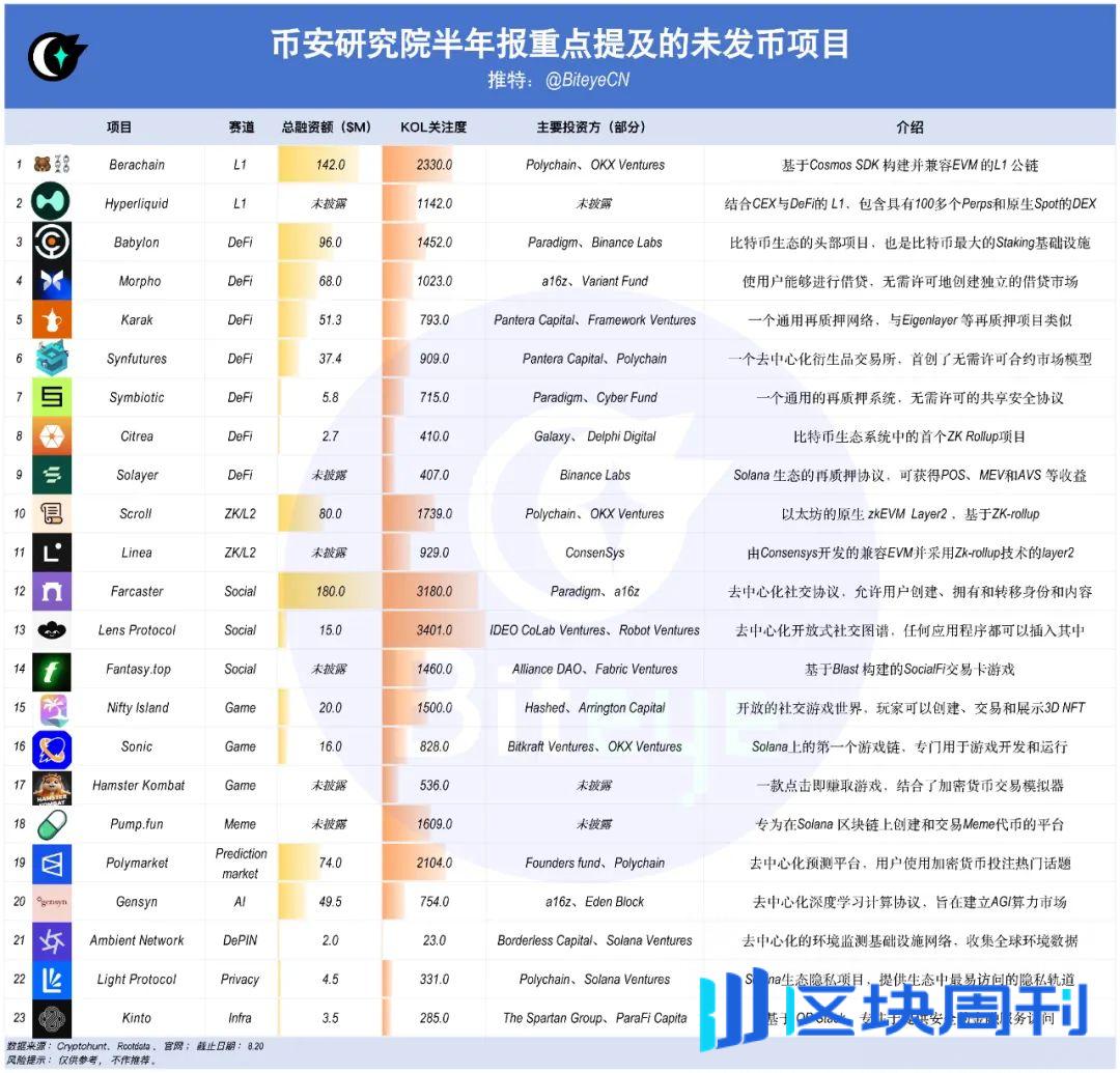 揭秘！币安最新研报的财富密码